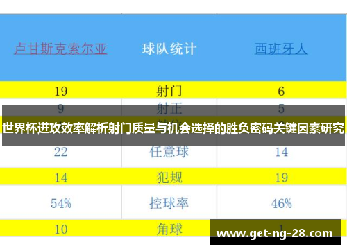 世界杯进攻效率解析射门质量与机会选择的胜负密码关键因素研究