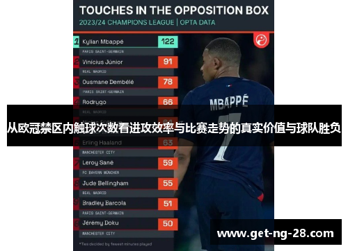 从欧冠禁区内触球次数看进攻效率与比赛走势的真实价值与球队胜负